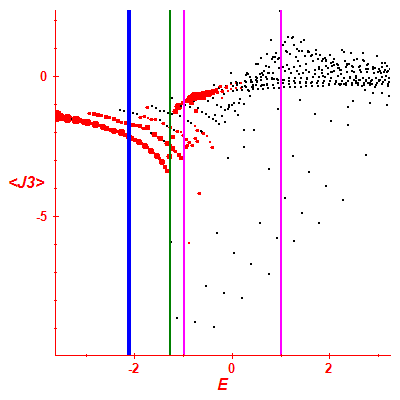 Peres lattice <J3>